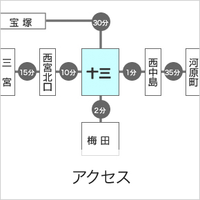 アクセスについて